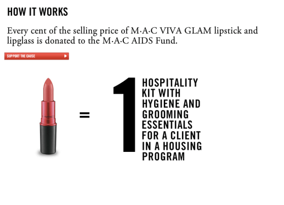MAC Viva Glam